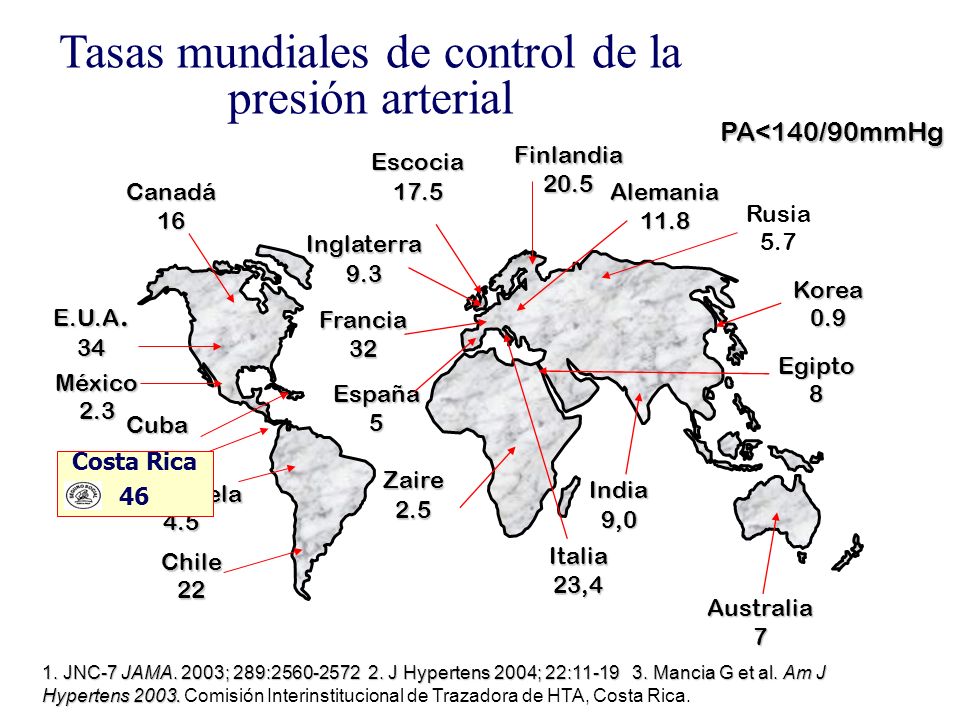 Tasa de presión de hipertensión